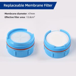 Membrane Filters in Modern Laboratories: A Practical Guide for Australia’s Evolving Filtration Needs