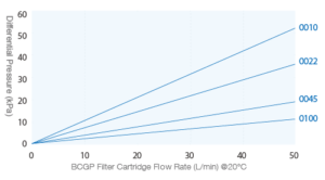Wine Filtration in Australia: Achieving Clarity, Stability, and Yield with Advanced Depth Media